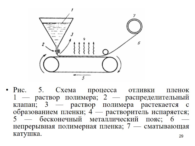 29          Рис. 5. Схема процесса
